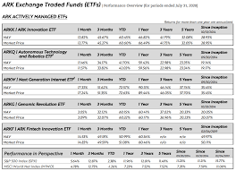 A company that pays out close to half its earnings as dividends and retains the other half of earnings has ample room to grow its business and pay out more dividends in the future. 3 Important Things I Ve Learned Reviewing Ark S Etfs Seeking Alpha