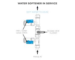 Troubleshooting Guide Kinetico Uk