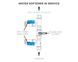 Troubleshooting Guide Kinetico Uk