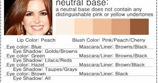 Comment Choisir Son Fond De Teint Les Conseils Des Specialistes Trucs De Maquillage Teint Comment Choisir Son Rouge A Levres