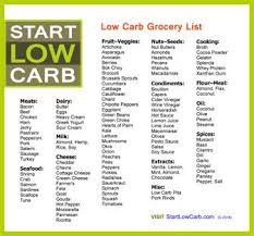 Complete Atkins Grocery List Of Low Carb Foods Start Low Carb Low Carb Grocery Low Carb Grocery List Low Carb Food List