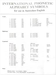 The international phonetic alphabet (ipa) is a system of phonetic notation devised by linguists to accurately and uniquely represent each of the wide variety of sounds (phones or phonemes) used in spoken human language. Why Word Nerds Love The International Phonetic Alphabet Wordynerdbird