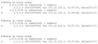 Eigrp For The Ccna Split Horizon The Bryant Advantage