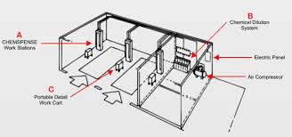 Chemical Dispensing Systems Detail Plus Car Wash Equipment System Chemical
