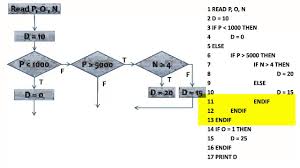 Istqb Fundation Answers To Exam Questions 17 To 19 Youtube