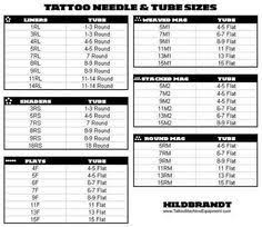 Find This Pin And More On Maquinas Tattoo Needles Tattoo Needle Sizes Tattoo Needles Beginner Tattoos