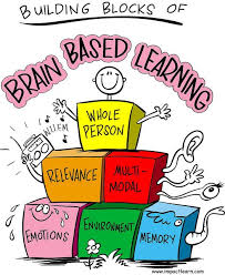 Brain Based Learning Brain Based Learning Whole Brain Teaching Brain Based Teaching