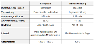 Was ist sonst noch wichtig bei microdermabrasion zu hause? Mikrodermabrasion Wie Oft Anwenden So Geht S Richtig
