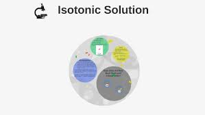 Maybe you would like to learn more about one of these? Isotonic Solution By Taylor Ztar