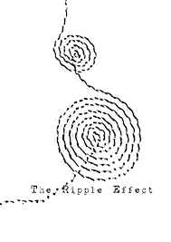 I want to have ripple effect for button with custom shape. Creative Encounters The Ripple Effect France India Uk Indonesia Asef Culture360