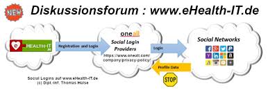 Abgerufen am 04.11.2021 20:35 uhr. Datenschutz Gibt Es Nicht Umsonst Ehealth It Innovations