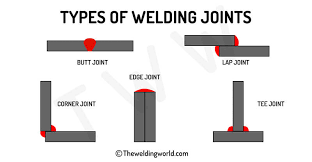 (pdf, doc, ppt, zip, rar). Different Types Of Welding Joints Engineering Discoveries