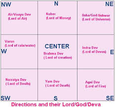 14 Comprehensive Satyanarayana Pooja Navagraha Chart