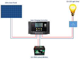 Shed 12v Solar Lighting System 5 Steps With Pictures Instructables