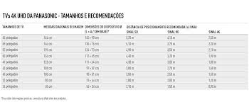 Os modelos de tv atuais, na resolução 4k, são lançados em tamanhos a partir de 40 polegadas, com variações de 43, 49, 50, 55, 58, 65, 75 polegadas e além, dependendo da marca e da linha dos televisores. Tamanhos De Tv Sugestoes Para Comprar O Televisor Ideal Para Si Panasonic Portugal Tamanho Tv Tv Tvs