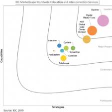 Although sap did not provide details on the price paid, a deep analysis report suggested that sap paid $1.2bn against signavio revenues of $100m. Equinix Named A Leader In Inaugural Idc Marketscape Report