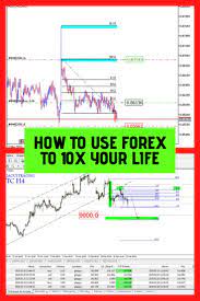 Tradingaxis Com Forex Online Trading Forex Trading Strategies