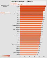 Per questa ragione trovalibri ha preparato per te una classifica dei migliori infatti se vuoi comprare su amazon i libri di psicologia università sarà sufficiente fare pochi click. Classifica Universita Psicologia In Italia Le Migliori Secondo Censis Liveunict