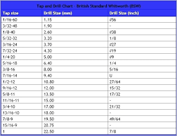 12 24 tap drill size concursosabertos co