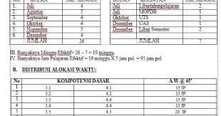 We did not find results for: Aplikasi Perhitungan Analisis Alokasi Waktu Pembelajaran Minggu Efektif Untuk Program Tahunan Dan Program Semester Otomatis Mediailmu22