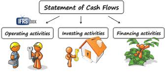 How To Prepare Statement Of Cash Flows In 7 Steps Ifrsbox