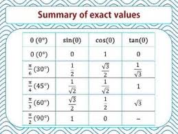 It is defined in euclidean geometry as the ratio of a circle 's circumference to its diameter, and also has various equivalent definitions. Using The Unit Circle How Do You Find The Value Of The Trigonometric Function Sec Pi 2 Socratic