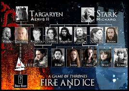 Did you know that house baratheon is a direct line from the targaryen family? Targaryen Stark Family Tree 2017 Including The Potential Boat Baby And Rhaegar Freefolk
