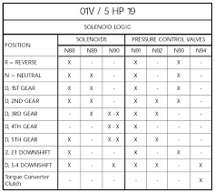 2 7t Auto Problem With Reverse Audiworld Forums