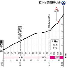 Tappone dolomitico con oltre 5500 m di dislivello. Giro D Italia 2021 Favoriti 4a Tappa