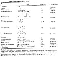 Coordination Chemistry