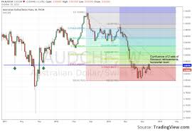 This is an unconventional method that has big merits of its own. Pin Su Finanza Investimenti