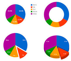 Interactive Maps Charts Graphs Vc Addons