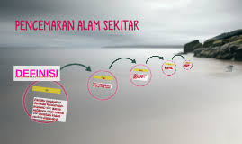 Pengenalan pencemaran udara bermaksud terdapat gas, cecair, atau zarah berbahaya yang terkandung dalam udara sehingga berlaku perubahan dan menjejaskan kehidupan atau bahan lain. Pencemaran Alam Sekitar By Cik Nisa