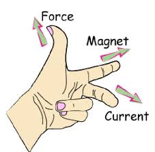 We did not find results for: Fleming S Left Hand Rule Download Scientific Diagram