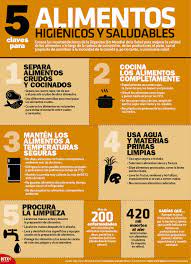 Infografiantx Sigue Estas 5 Claves Para Llevar Alimentos Higienicos Y Saludables A Tu Plato Seguridad Y Salud Laboral Salud Y Nutricion Cadena De Comida