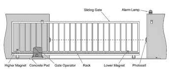 Aleko® presents sliding gate openers for you, for easy sliding gate movement. Automatic Door Make Our Life Convenient Sliding Gate Electric Sliding Gates Sliding Gate Motor