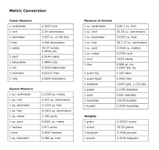 60 Matter Of Fact Metric Conversion Physics