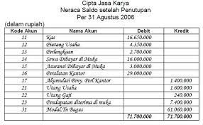 Memberikan bukti kesamaan jumlah dari kedua kolom (kolom debit dan kolom kredit) contoh neraca saldo berdasarkan data keuangan milik pt xyz pada periode desember 2019 yaitu sebagai berikut. Neraca Saldo Pengertian Fungsi Jenis Cara Membuat Contoh