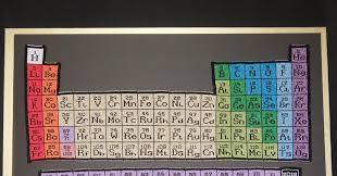 We did not find results for: Ten Periodic Tables You Really Should Know About News Chemistry World