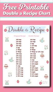 Is the same thing than stating that: How To Double A Recipe Easy Tips And A Free Printable Chart How To Double A Recipe Baking Conversion Chart Cooking Measurements