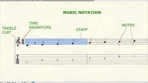 Guitar Lesson Music Notation Basics Staff And Tab Youtube