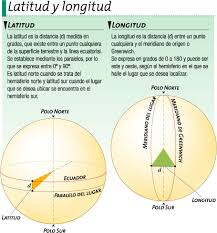 Diferencia entre latitud y longitud, definición e información para niños. Sociales Latitud Y Longitud