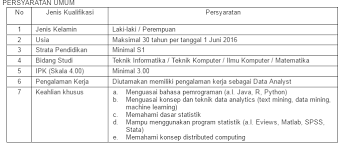 Dijelaskannya, perusahaan tersebut 100 persen produknya akan diekspor. Lamaran Pabrik Sepatu Rembang Lowongan Kerja Di Pabrik Rembang Untuk Lamaran Bisa Kirimkan Berkas Ke Alamat Berikut Ini