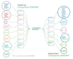 Standard Flowchart Symbols And Their Usage Basic Flowchart Symbols And Meaning Workflow Diagram Symbols And Meani In 2020 Concept Map Template Mind Map Concept Map