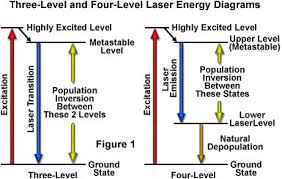The Average Lifetime Of 5.7 X 10^-10 Seconds. What Is The Uncertainty In  The Energy Of That State? [For Comparison, Atomic States Typically Have  Total Energies Of Several Ev.] The Value Is