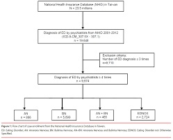 The Pre Existing Depressive Disorders Substance Use