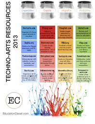 2013 Tech Tools For The Arts Art Education Art Classroom Tech Art