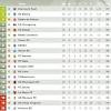Display french ligue 2 table and statistics. 1