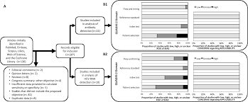 The normal range of values for ast (sgot) is from 5 to 40 units per liter of serum (the liquid part of the blood). Evaluation Of The Diagnostic Accuracy Of Laboratory Based Screening For Hepatitis C In Dried Blood Spot Samples A Systematic Review And Meta Analysis Scientific Reports