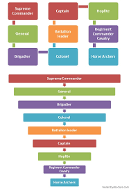 33 Clean Greek Mythology Hierarchy